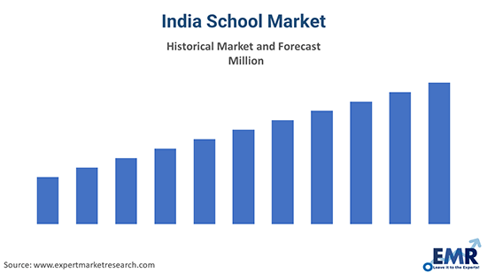 Market Graph Image