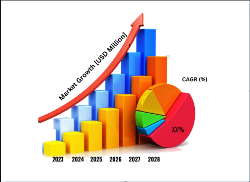 Market Graph Image