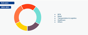 Market Graph Image