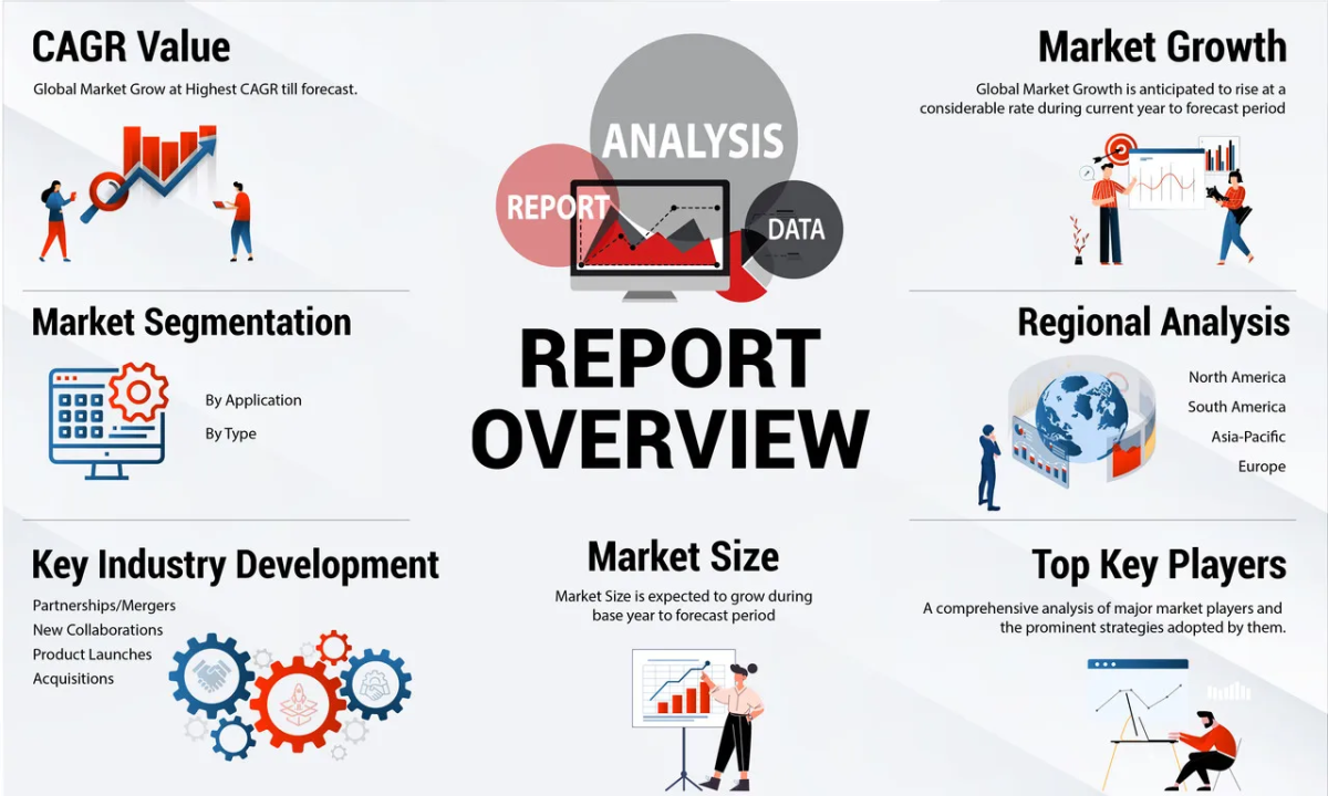 Market Graph Image