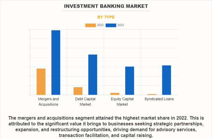 Market Graph Image