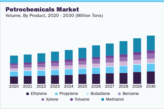 Market Graph Image