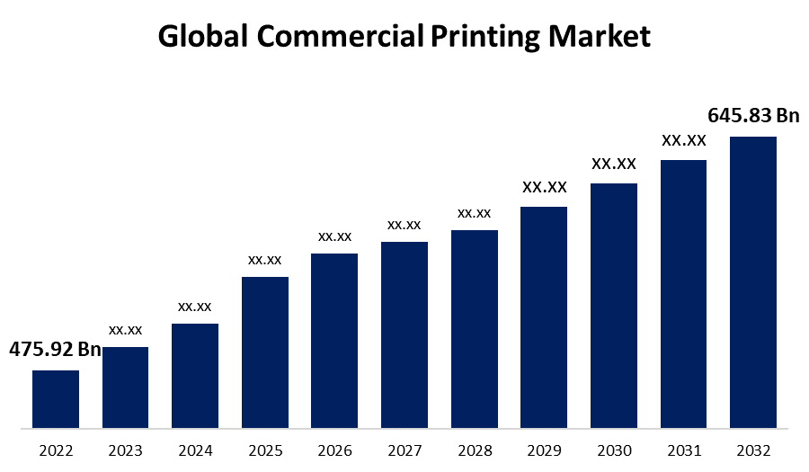 Market Graph Image